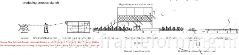 working process of steel pipe machine